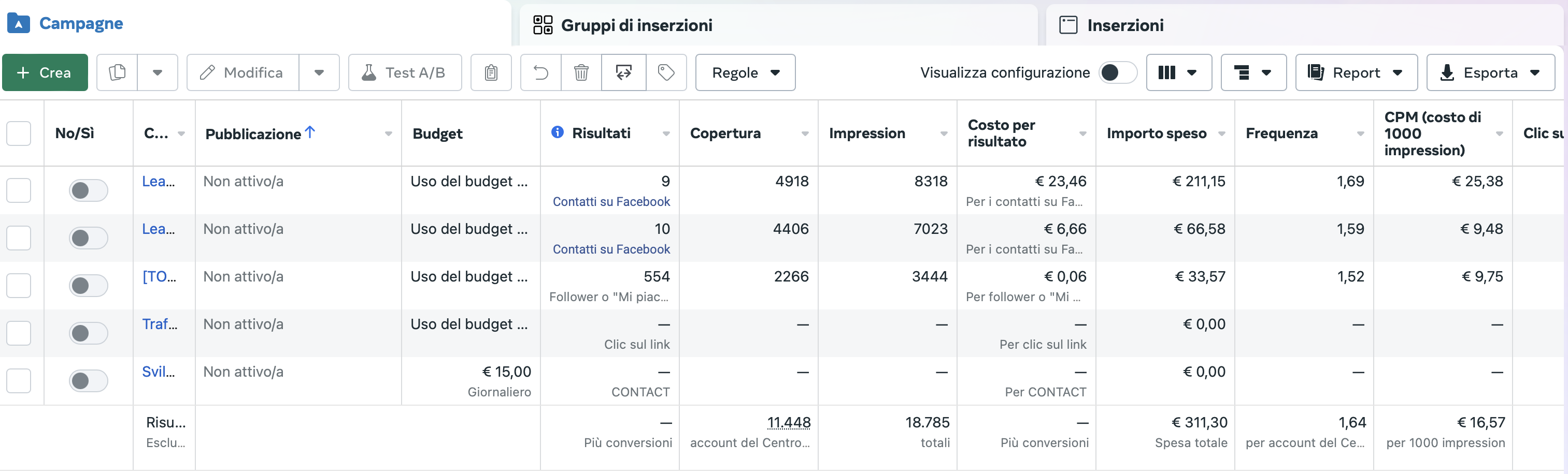 Risultati campagne pubblicitarie